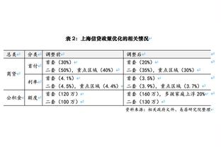 高开低走！湖人首节22中12气势如虹 此后39中11命中率仅28%